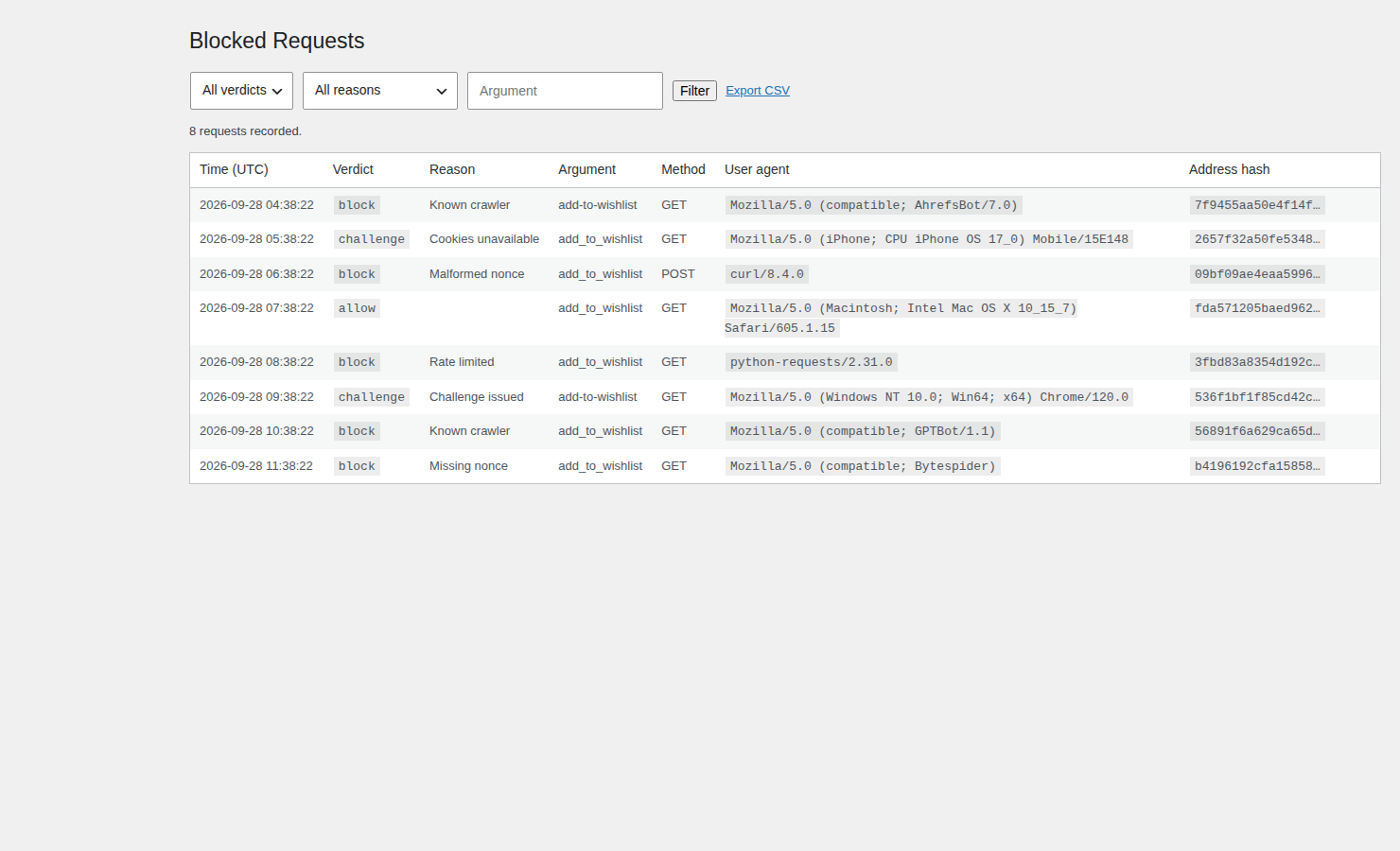 The Blocked Requests log with eight rows: known-crawler, malformed-nonce, rate-limited and missing-nonce blocks, challenge-issued and cookies-unavailable challenges, and one allowed browser request, each with its user agent and a hashed address