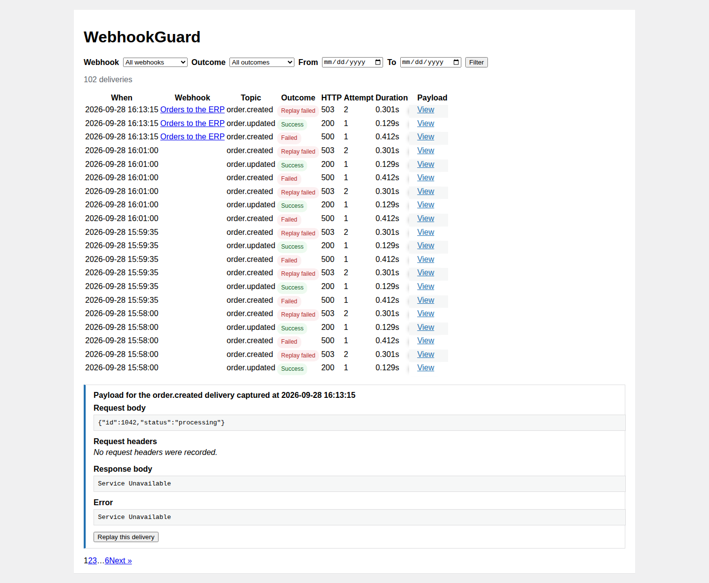 The WebhookGuard delivery log with a failed order.created attempt expanded to show its full request body, the Service Unavailable response body and error, and a Replay this delivery button