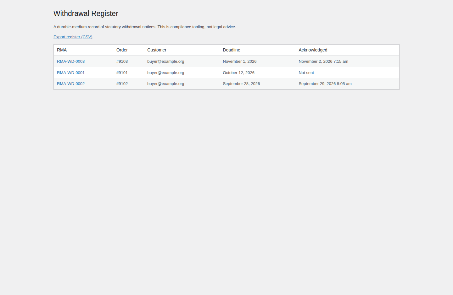 The Returns Desk withdrawal register listing RMA numbers, orders, customers, statutory withdrawal deadlines and acknowledgment dates, with an export register CSV link
